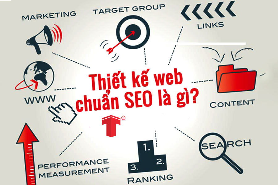 Những yếu tố cần thiết để thiết kế một web chuẩn SEO