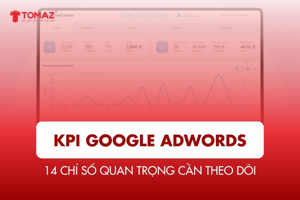 KPI Google Adwords: 10 chỉ số vàng bạn phải theo dõi để tăng ROI