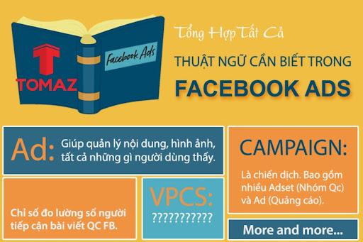 can-hieu-cac-thuat-ngu-thuong-duoc-su-dung-trong-chay-quang-cao-facebook