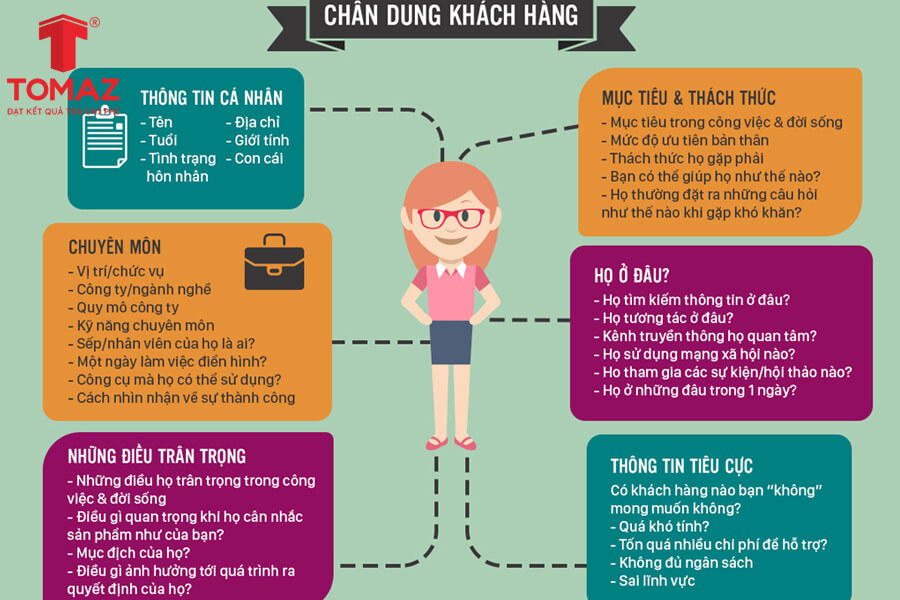 Khi bạn target chuẩn, quảng cáo của bạn sẽ hiển thị đúng tới khách hàng tiềm năng