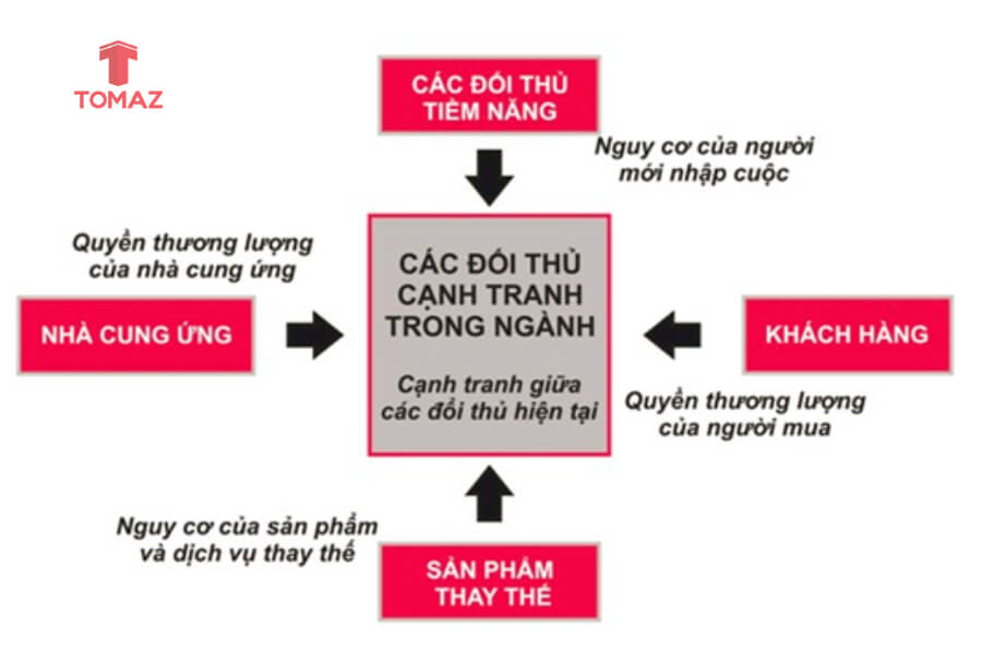 Nên tìm hiểu đối thủ và rà soát truyền thông 