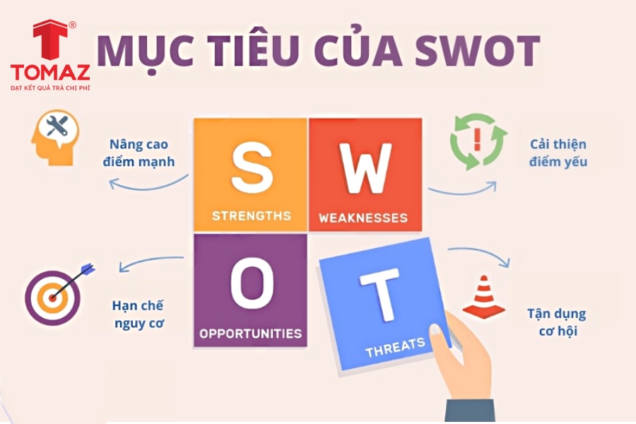 Phân tích SWOT sẽ giúp doanh nghiệp tìm ra được những cơ hội và thách thức từ đó giúp nắm bắt 1 cách dễ dàng hơn