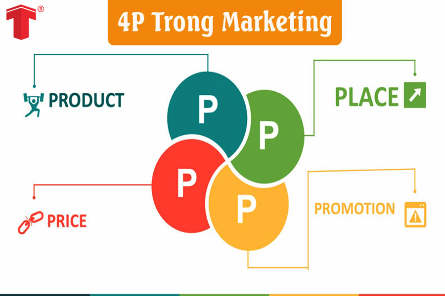 Chiến lược marketing hỗn hợp của Acecook