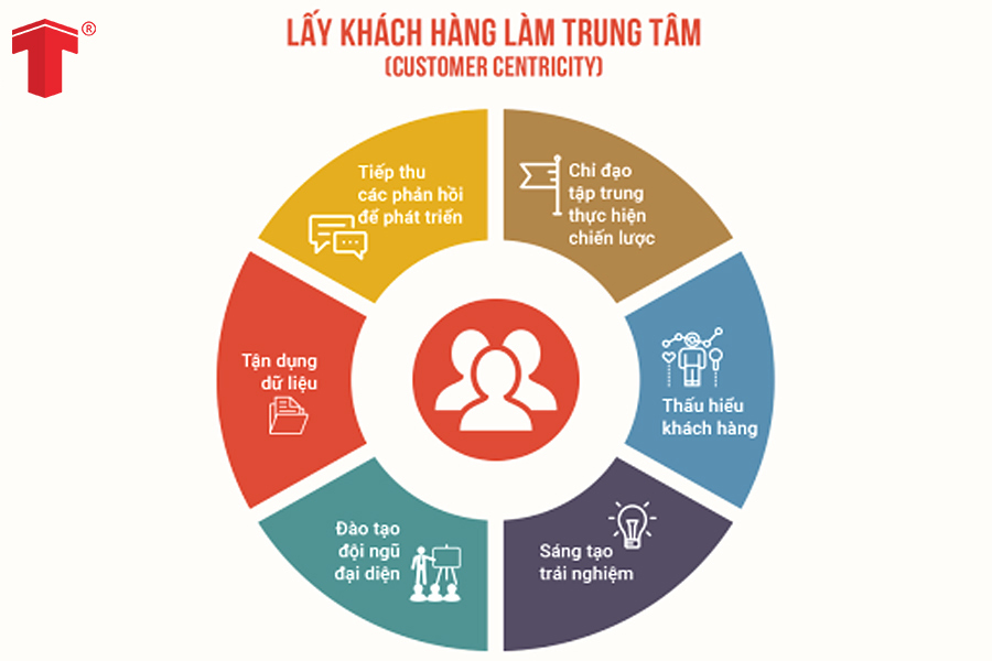 Một số lưu ý khi xây dựng chiến lược marketing B2B