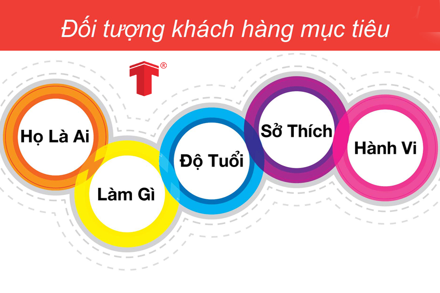 Cách chạy Google ads hiệu quả nhất hiện nay 