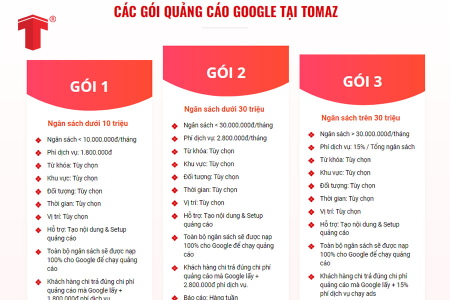 bảng giá từ khóa google