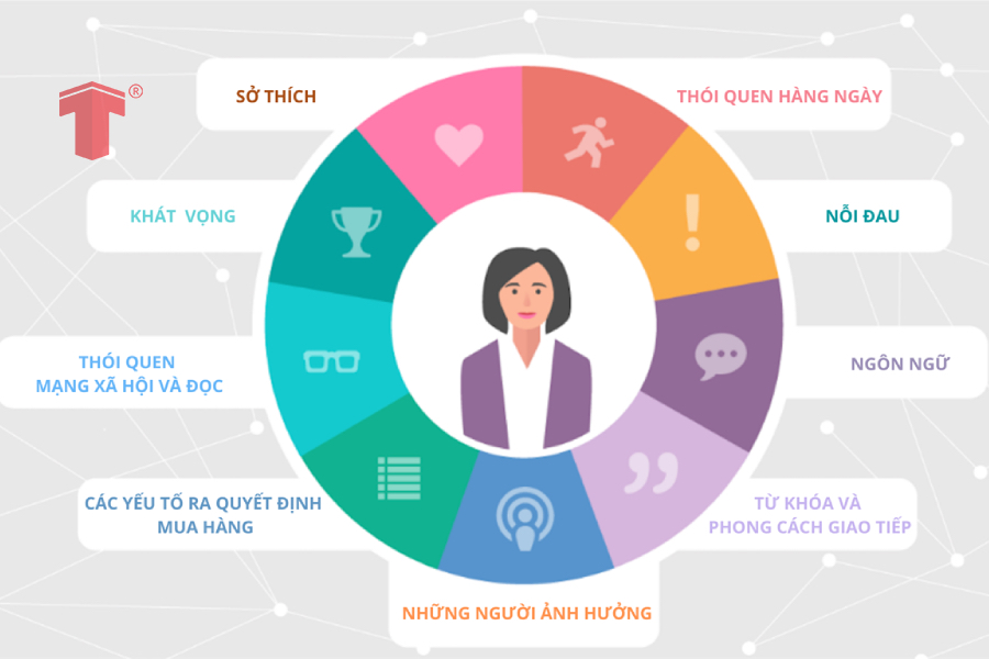 Cần hiểu rõ nhóm đối tượng khách hàng mục tiêu là ai để chạy quảng cáo đến đúng đối tượng có nhu cầu