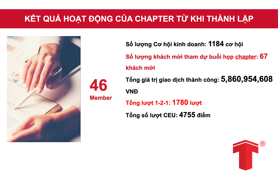 BNI Quảng Ngãi 
