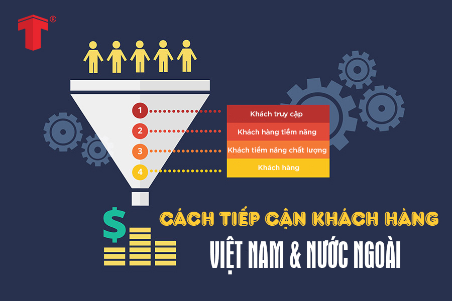 chạy quảng cáo facebook ở nước ngoài