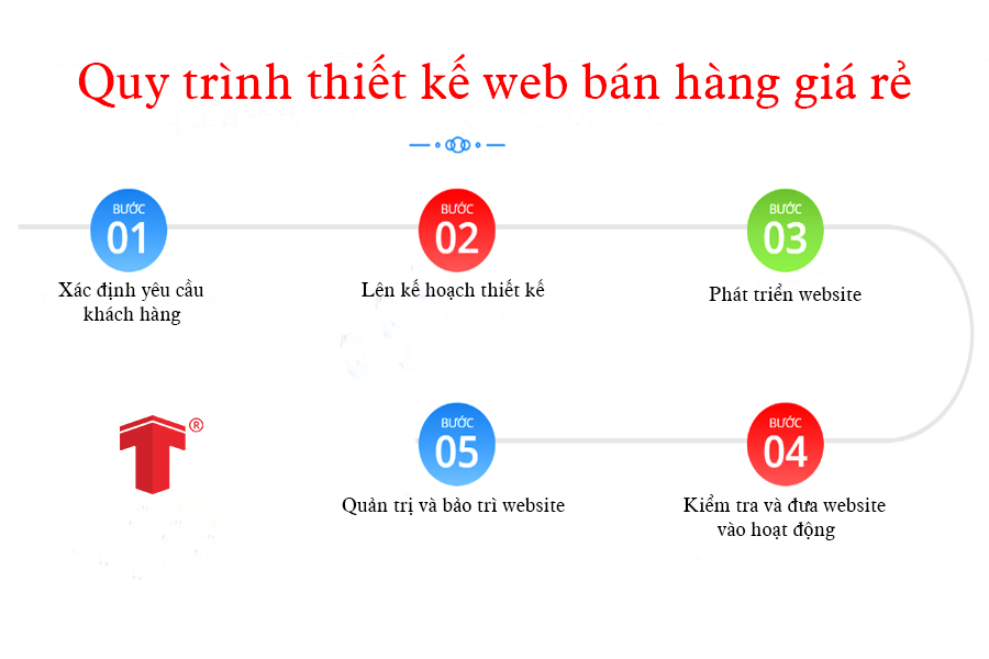 làm website bán hàng giá rẻ