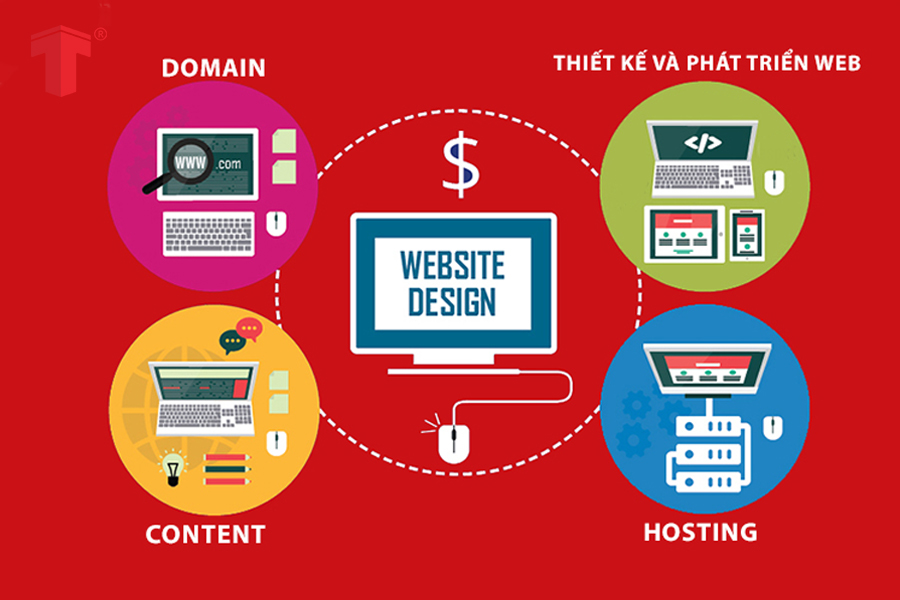 tạo website miễn phí