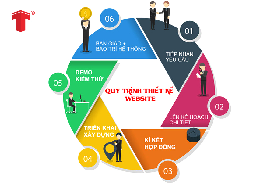 thiết kế web đà nẵng