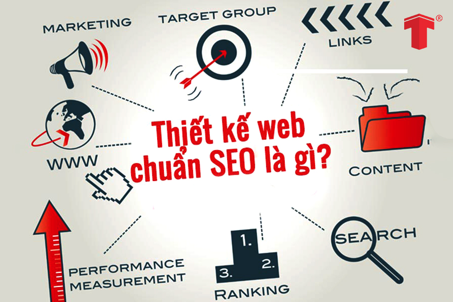 thiết kế web