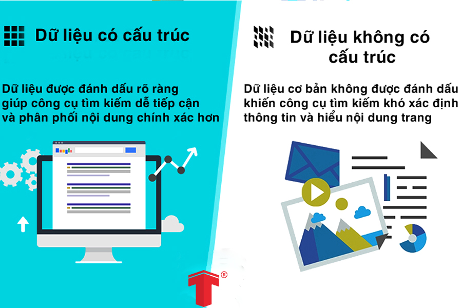 thiết kế website chuẩn seo