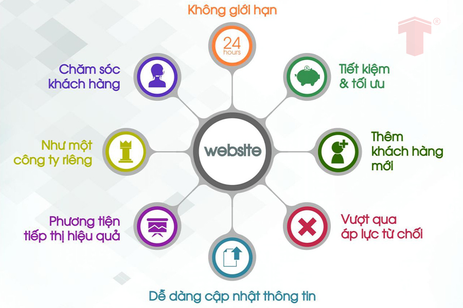 thiết kế web nha trang