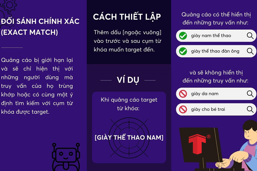 chạy quảng cáo google