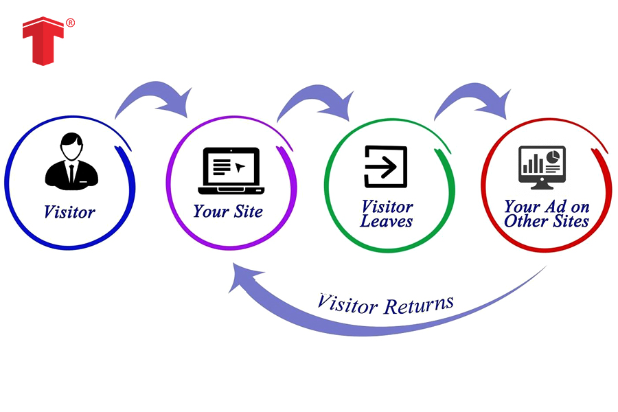 chạy quảng cáo google