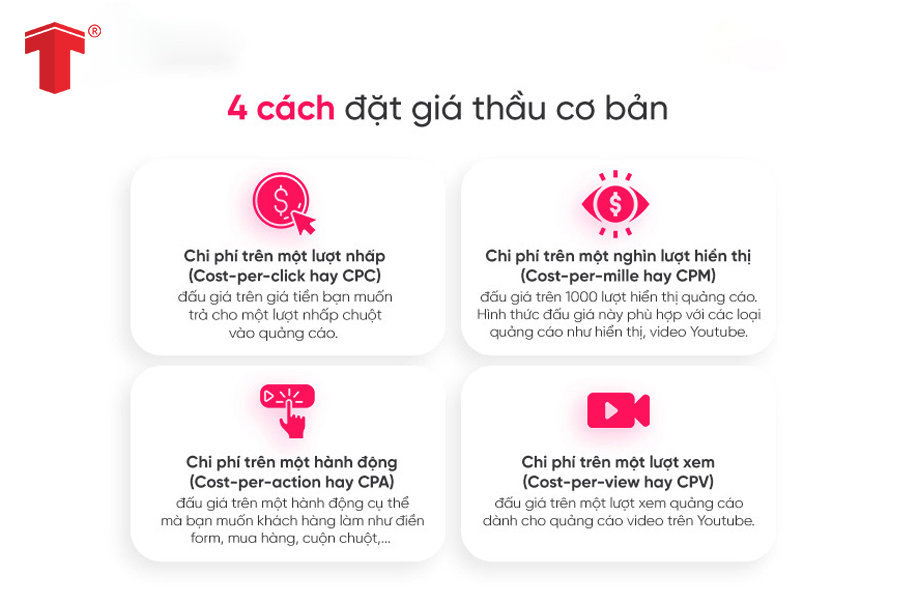 chạy quảng cáo google
