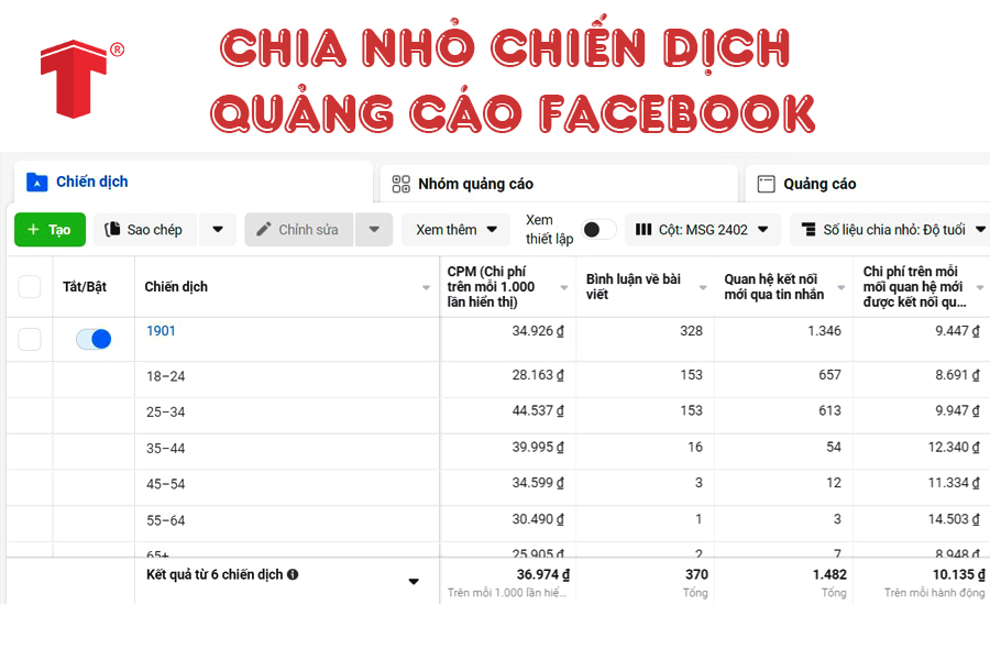 cách tính chi phí quảng cáo facebook