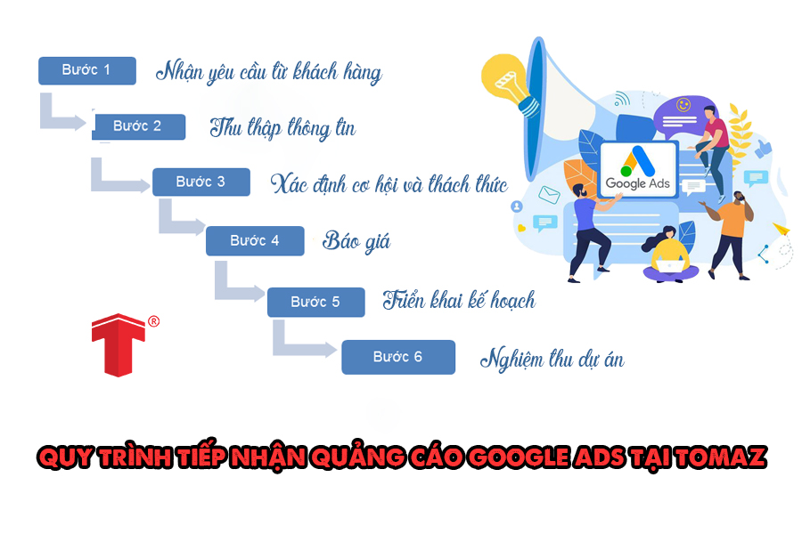 dịch vụ quảng cáo google trọn gói