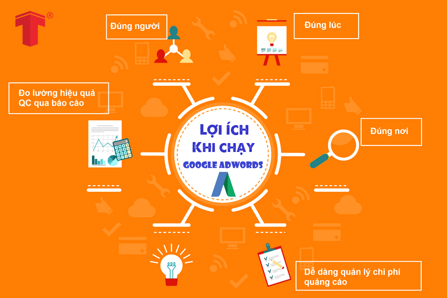 dịch vụ quảng cáo google trọn gói