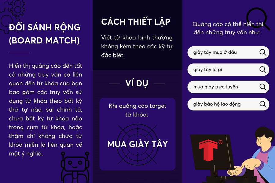 quảng cáo từ khóa google