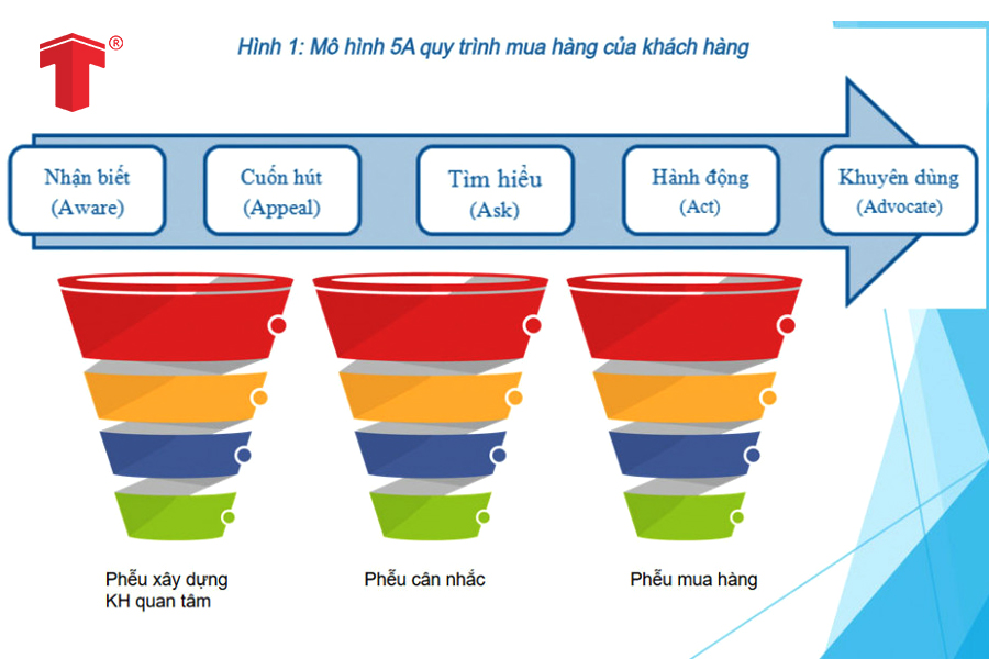 quảng cáo từ khóa google