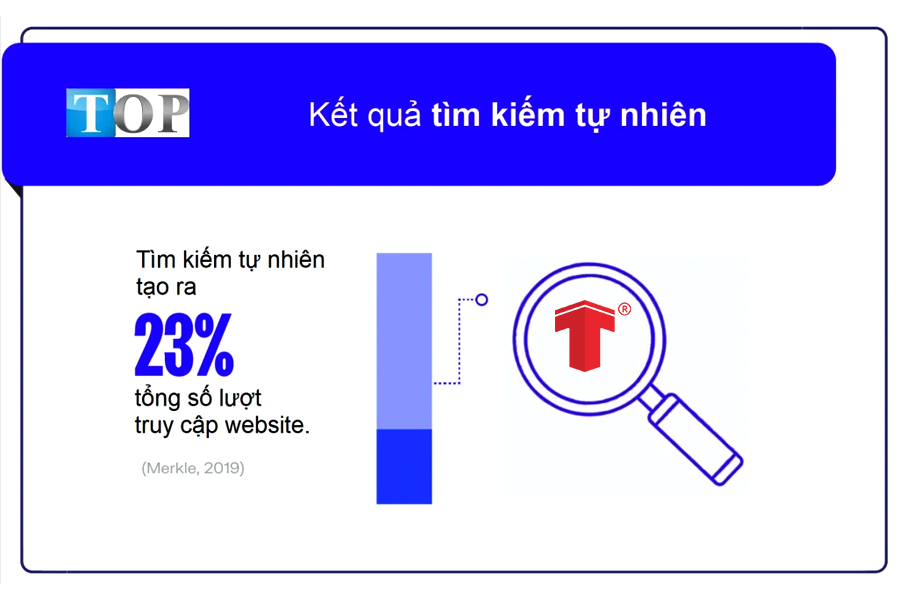 cách chạy quảng cáo google miễn phí