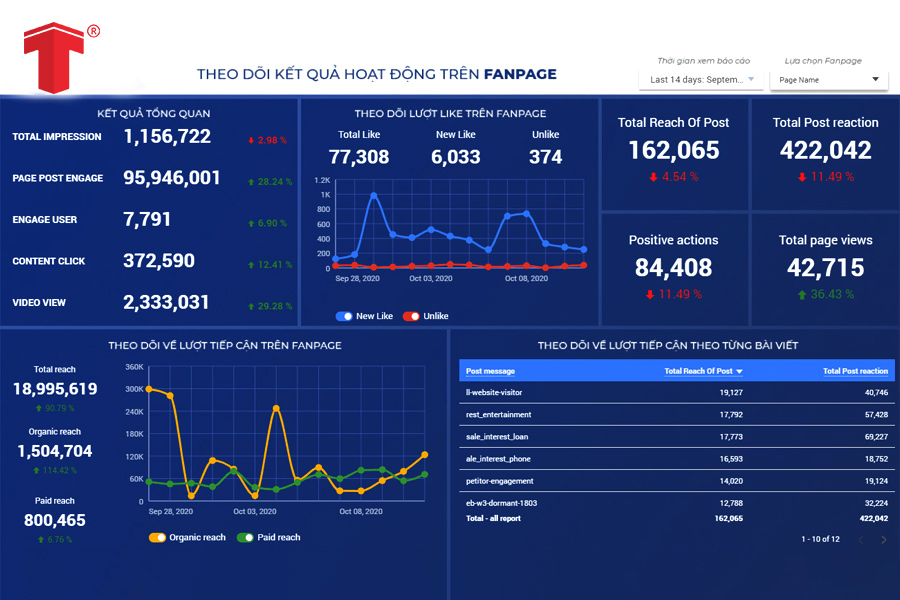 quản lý quảng cáo facebook
