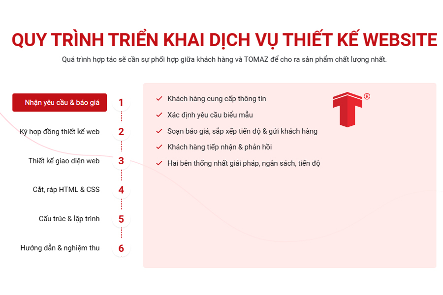 thiết kế website wordpress