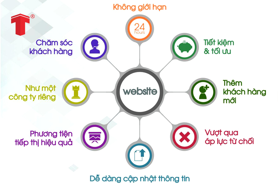 website giới thiệu sản phẩm