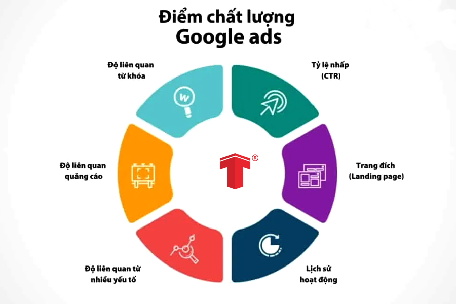 báo cáo quảng cáo google