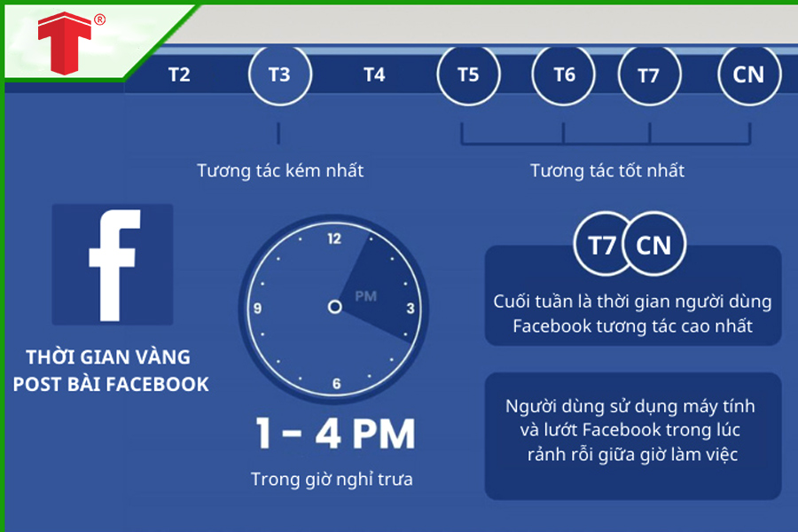 chạy tương tác fb