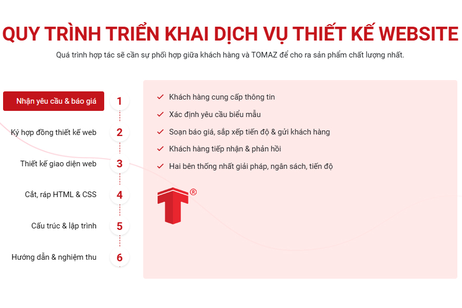 thiết kế website tin tức