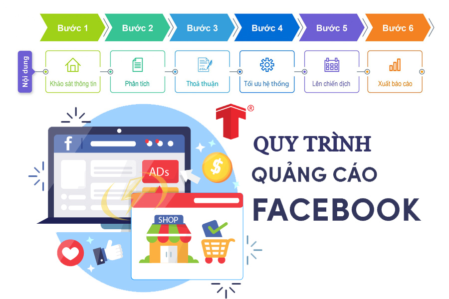 cách làm dịch vụ facebook