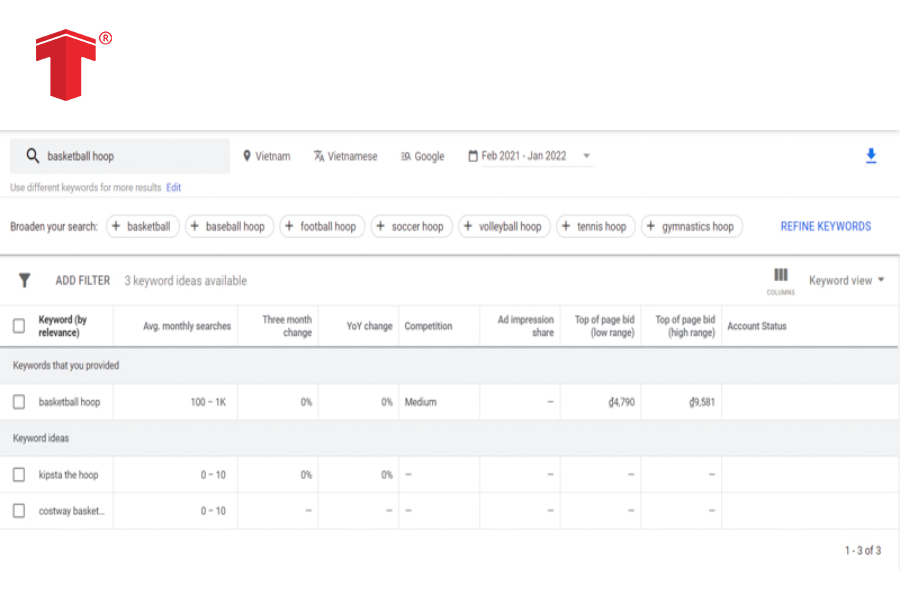keyword google