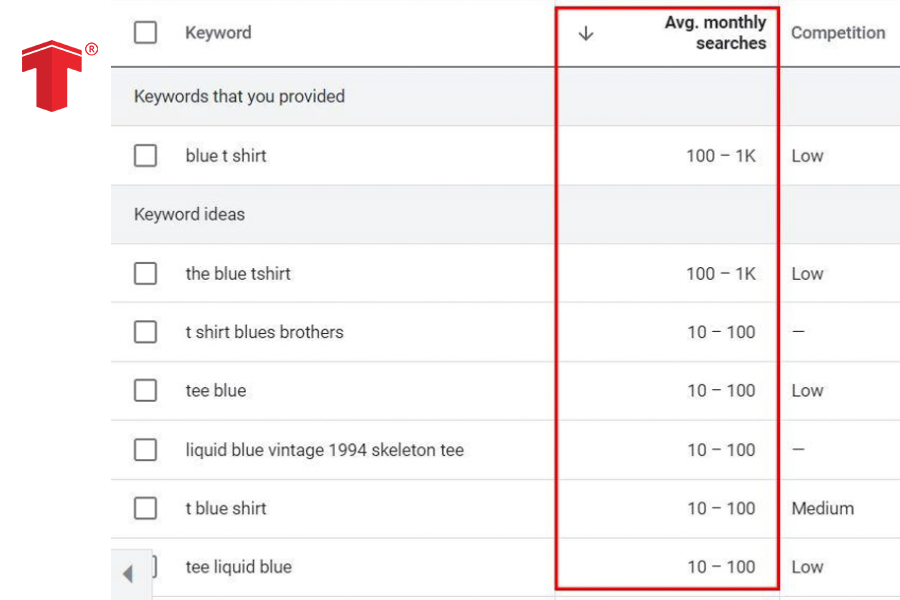 keyword google