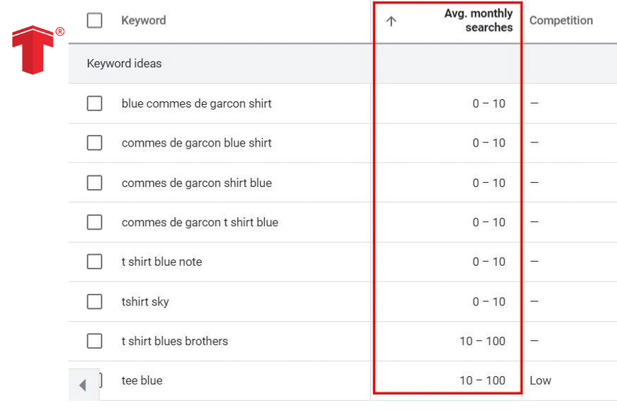 keyword google