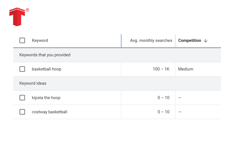 keyword google