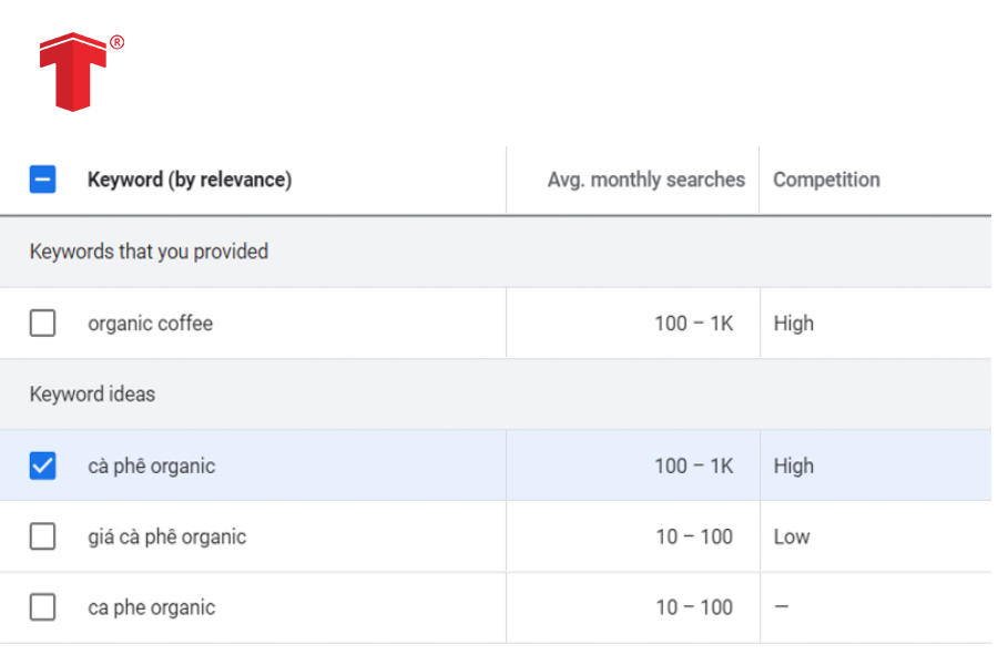 keyword google