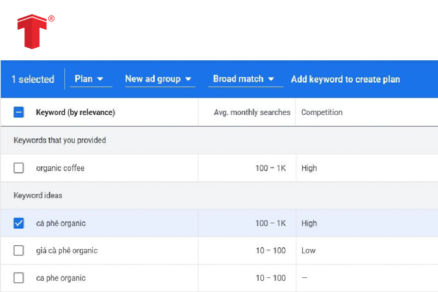 keyword google