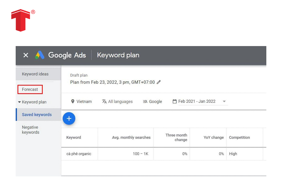 keyword google
