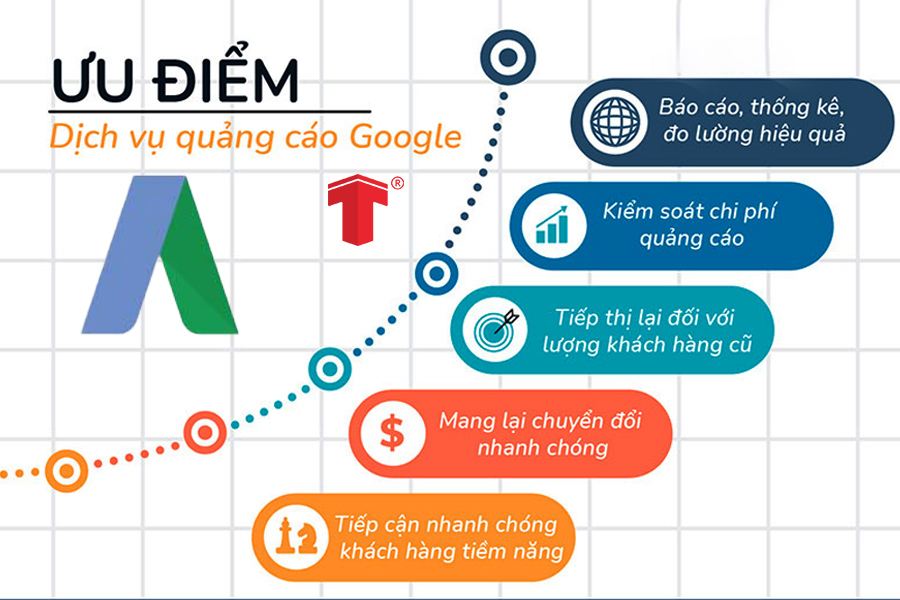 dịch vụ chạy google ads