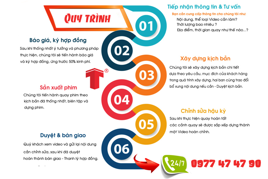 dịch vụ quay video review sản phẩm