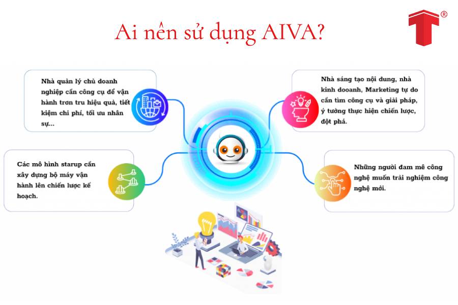 aiva