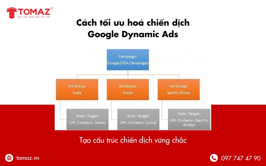 Cách tối ưu hoá chiến dịch Google Dynamic Ads - Tạo cấu trúc chiến dịch vững chắc