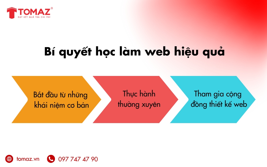 Bí quyết học làm web hiệu quả và duy trì đam mê với nghề lập trình web