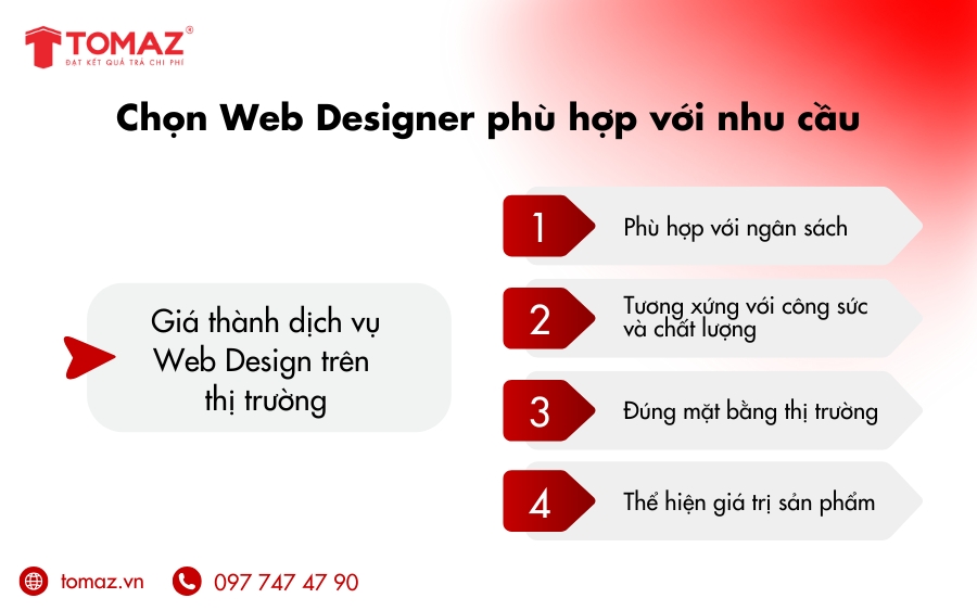 Giá thành dịch vụ Web Design trên thị trường