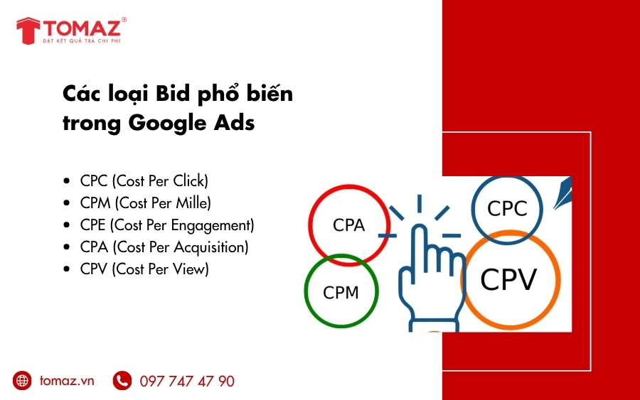 Các loại Bid phổ biến trong Google Ads bạn cần biết