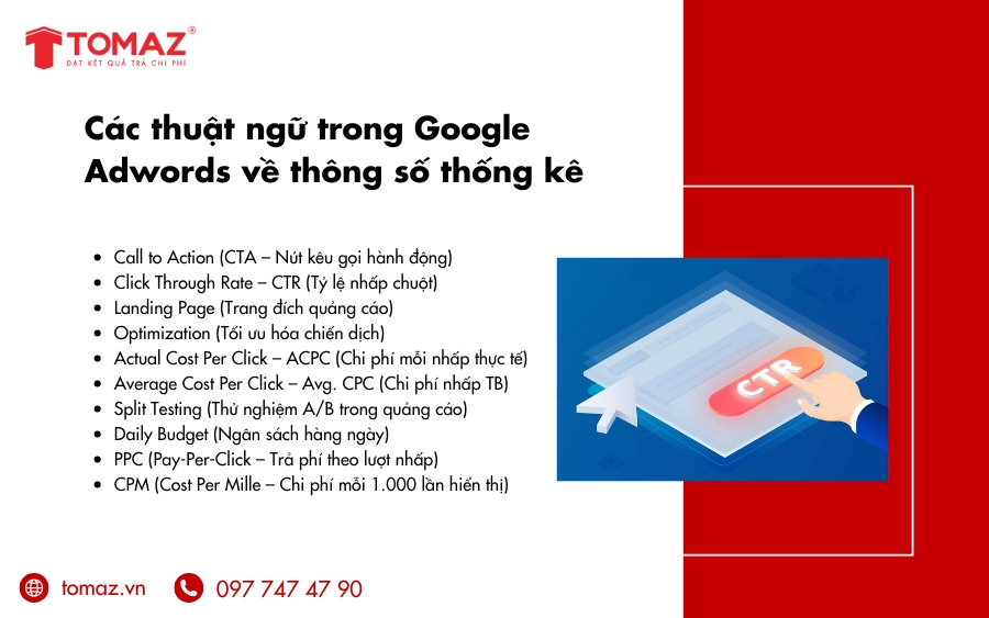 Các thuật ngữ trong Google AdWords